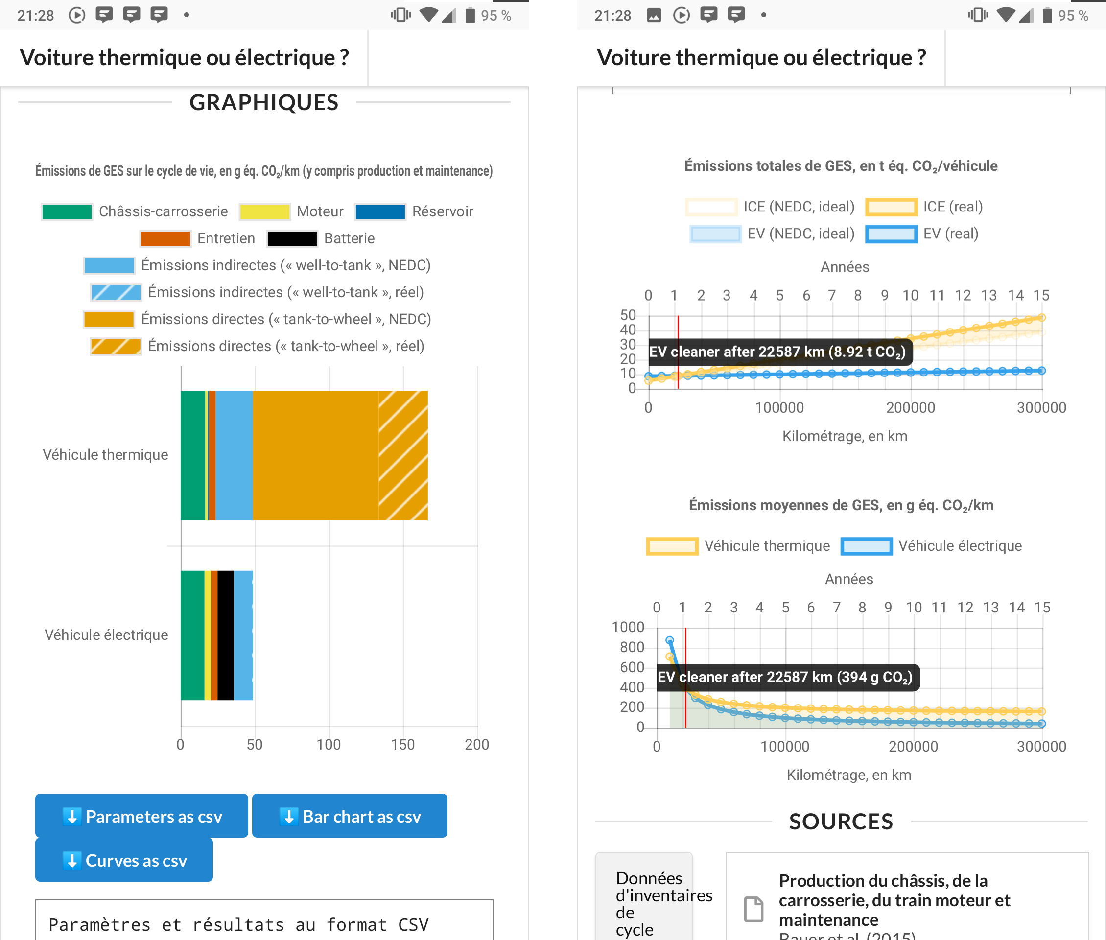Volkswagen Golf 7 TDI 110 Bluemotion VS Hyundai Ioniq 2019 28kWh